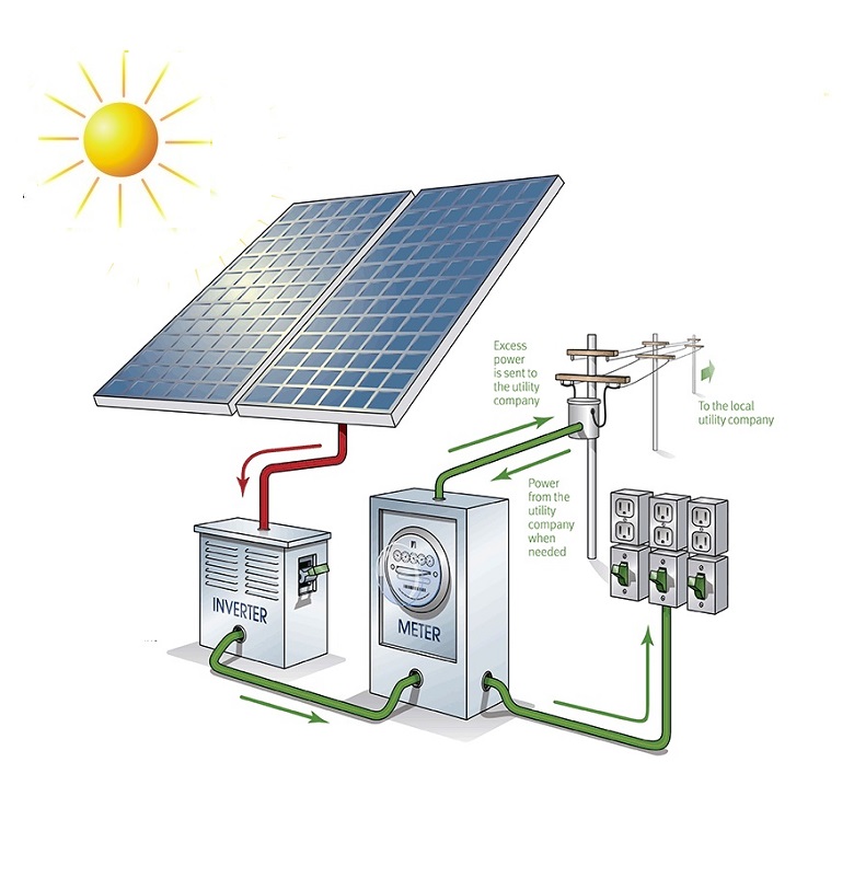 Hệ thống điện mặt trời không dự trữ